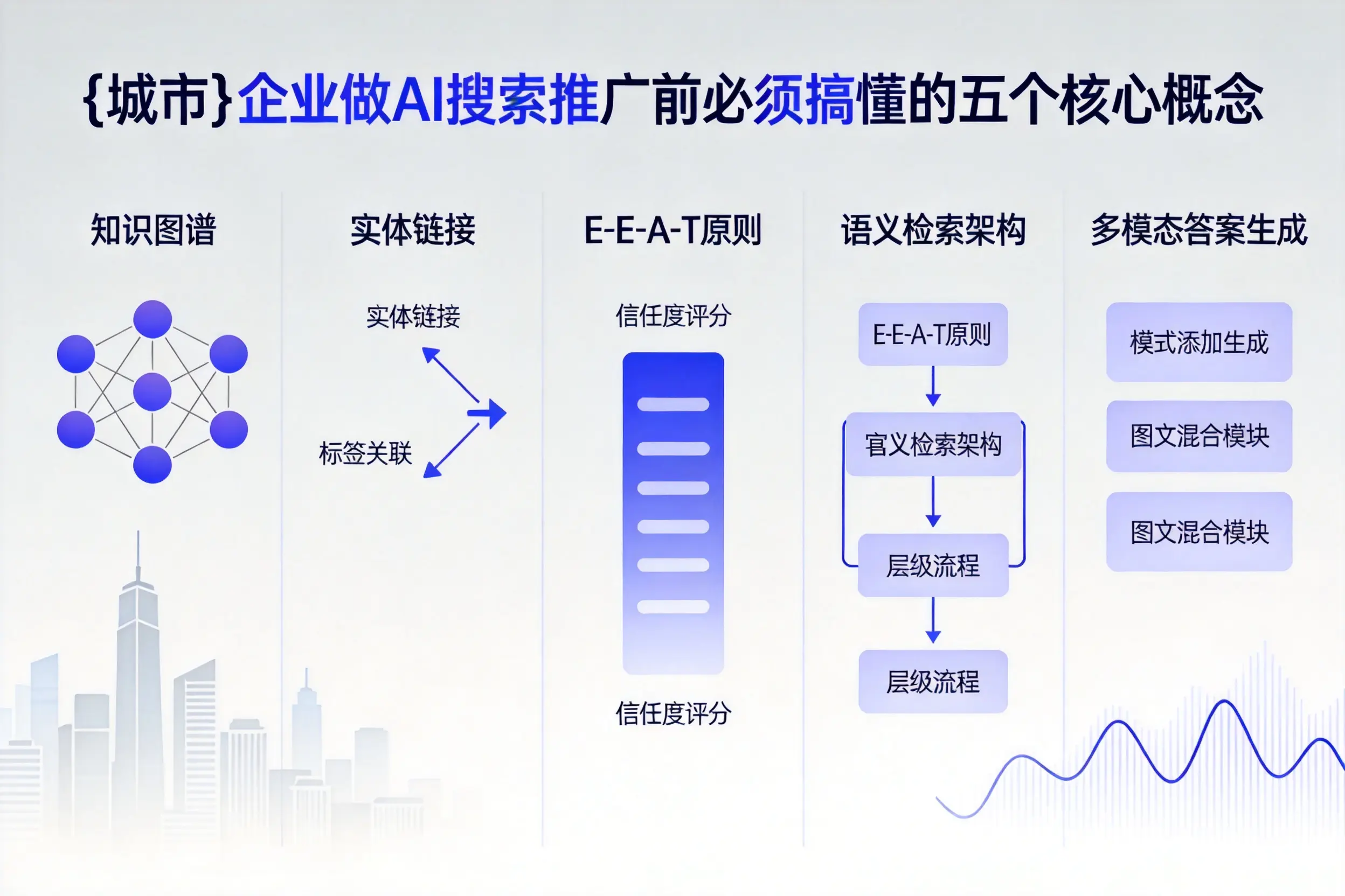 普兰企业做AI搜索推广前必须搞懂的五个核心概念