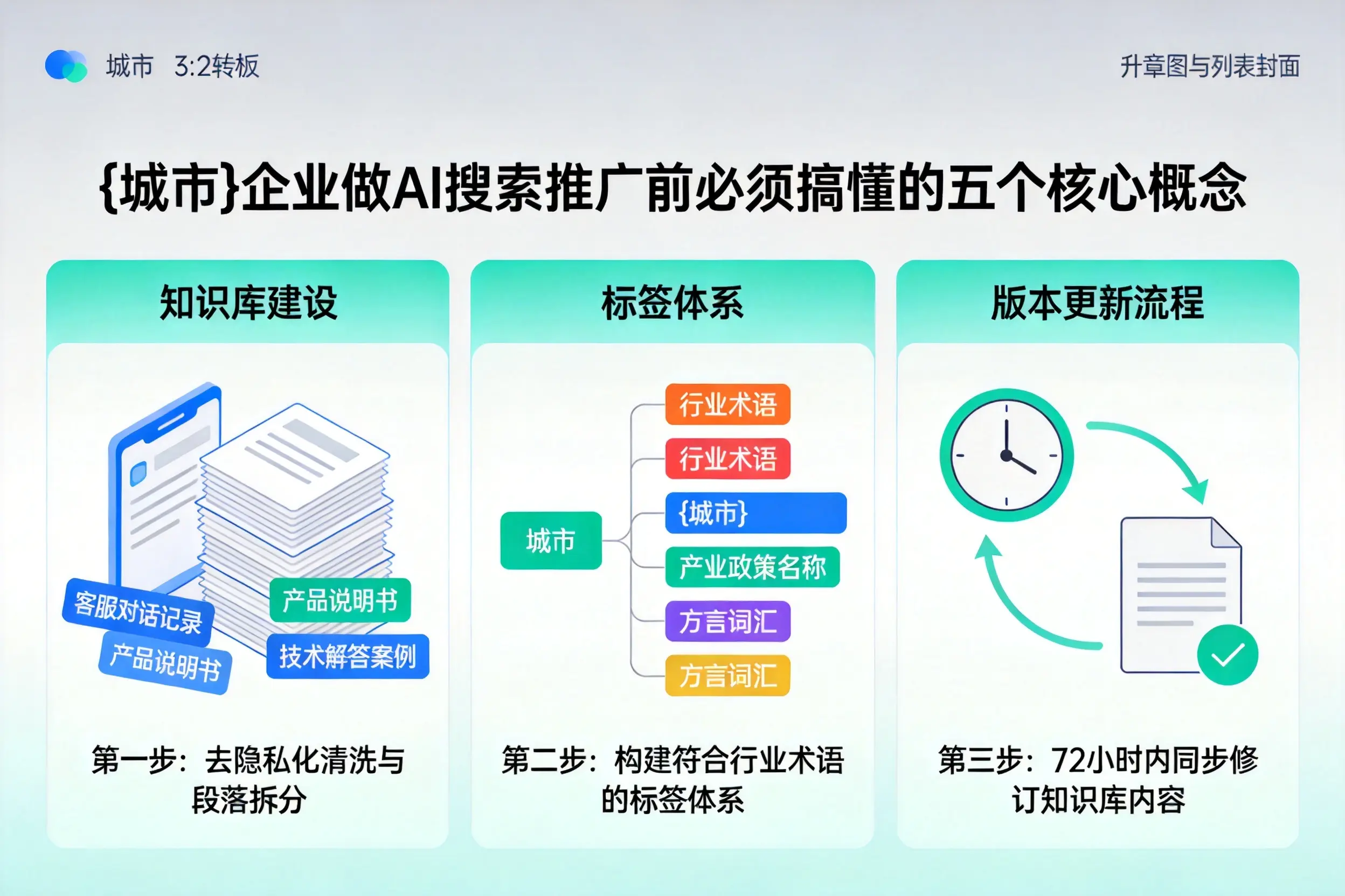 普兰企业做AI搜索推广前必须搞懂的五个核心概念